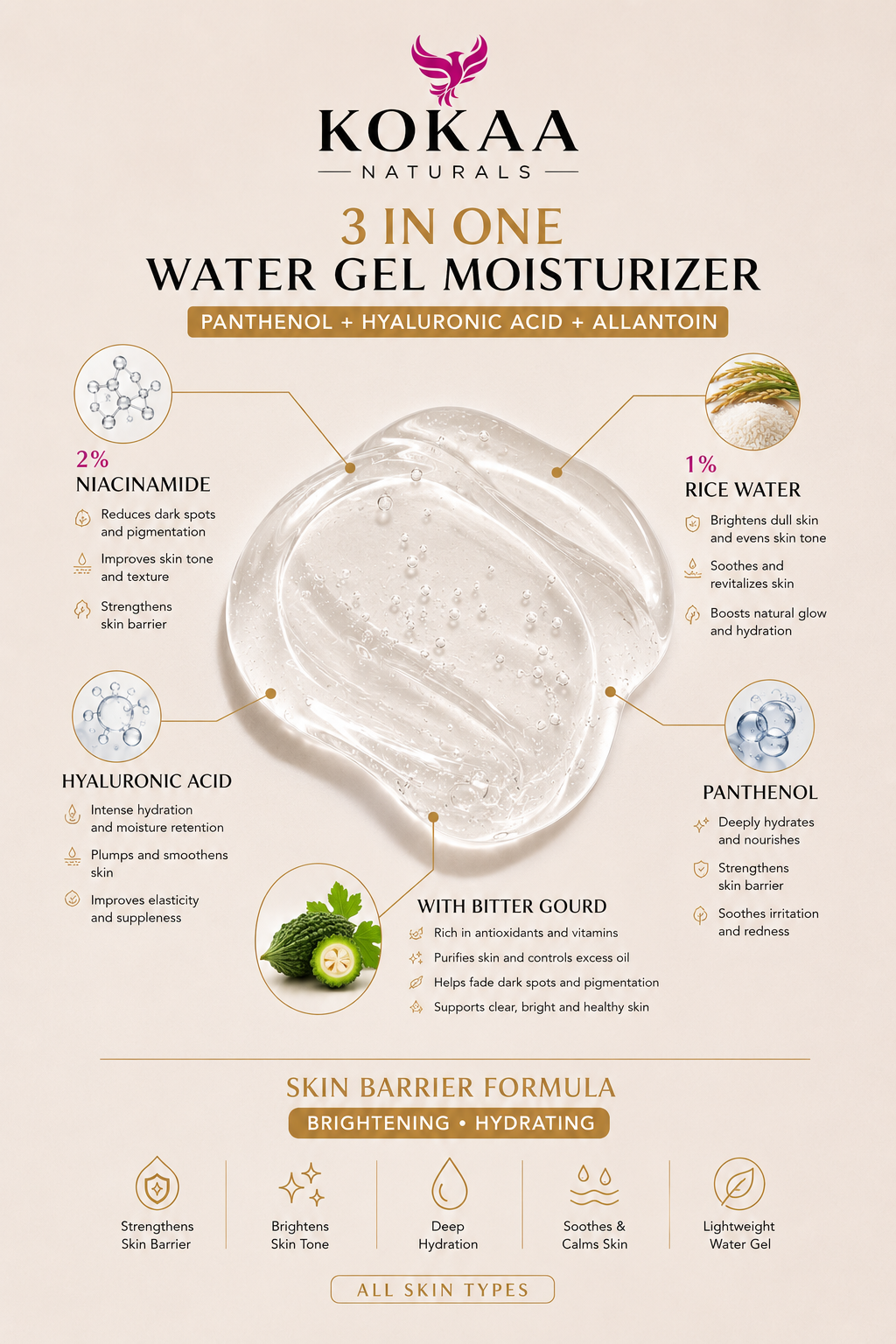 Kokaa Naturals 3-in-1 Water Gel Moisturizer with Bitter Gourd | Hydrating | Brightening | Skin Barrier formula with Niacinamide, Hyaluronic Acid & Rice Water Pack of 2