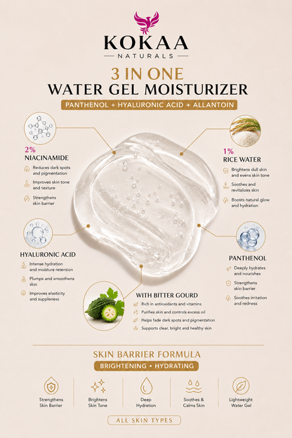 Kokaa Naturals 3-in-1 Water Gel Moisturizer with Bitter Gourd | Hydrating | Brightening | Skin Barrier formula with Niacinamide, Hyaluronic Acid & Rice Water Pack of 2