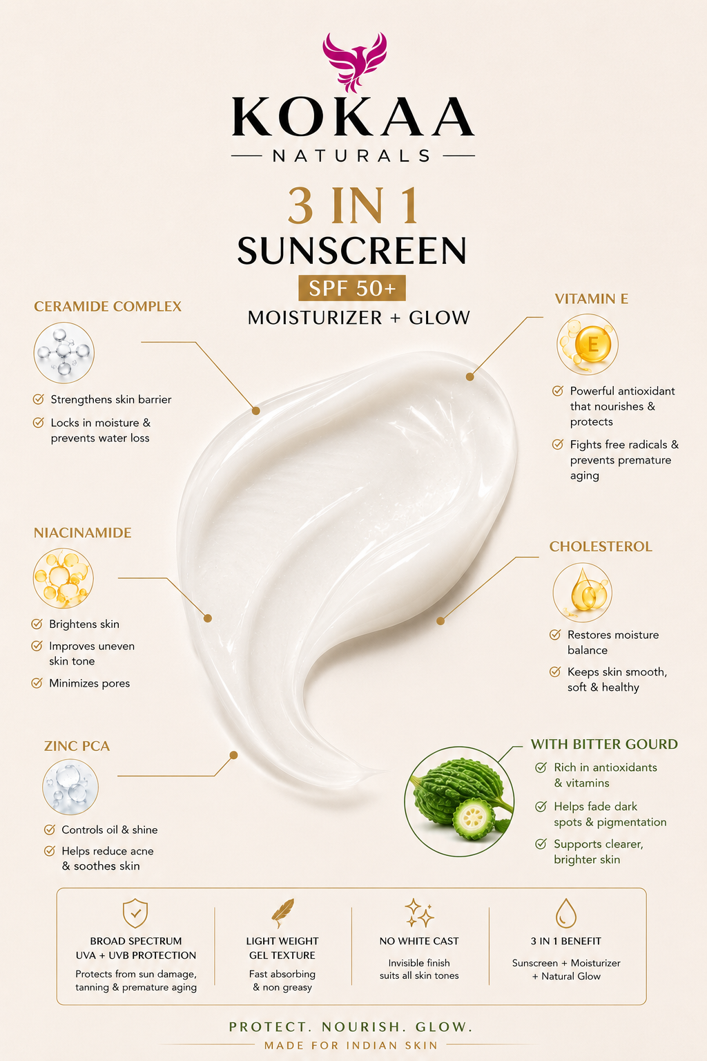 Kokaa Naturals  3-In-1 Sunscreen Gel | Bitter Gourd | SPF 50 | Moisturizing | Glow with Ceramides, Niacinamide, Zinc PCA  | No White Cast | Lightweight Daily Sun Protection | 50ml