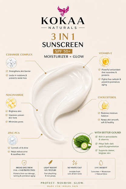 Kokaa Naturals  3-In-1 Sunscreen Gel | Bitter Gourd | SPF 50 | Moisturizing | Glow with Ceramides, Niacinamide, Zinc PCA  | No White Cast | Lightweight Daily Sun Protection | 50ml